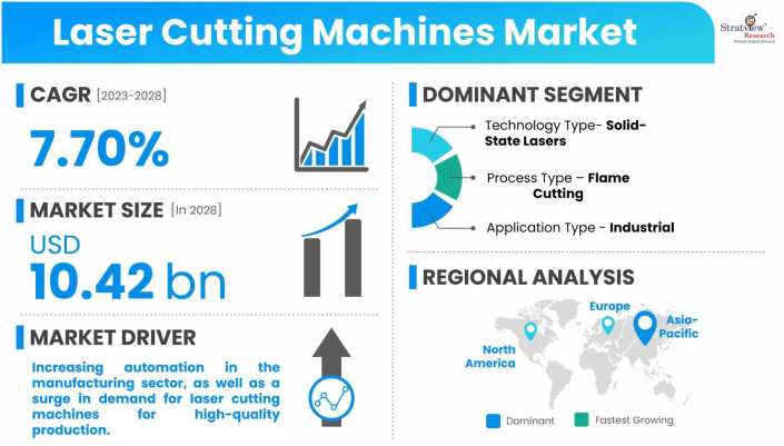 Laser-Cutting-Machines-Market-Dynamics